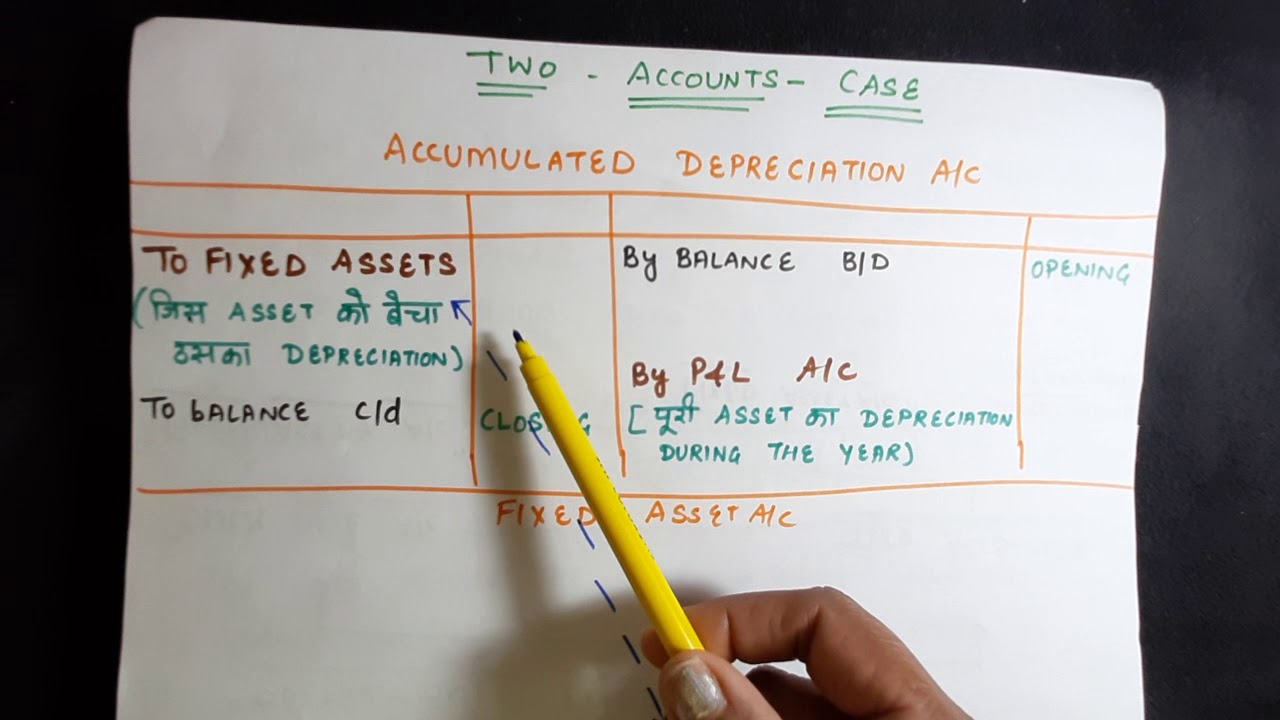 CASH FLOW STATEMENT |Vdo9 | FIXED ASSET AC | ACCUMULATED DEPRECIATION  ACCOUNT