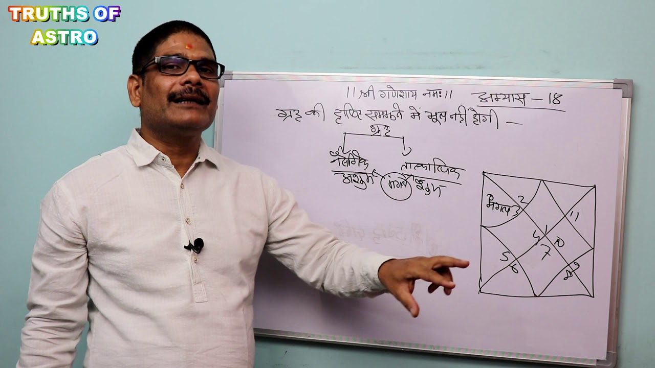 Kundali Vishleshan 18, आज के बाद दृष्टि को समझने में भूल नहीं होगी -