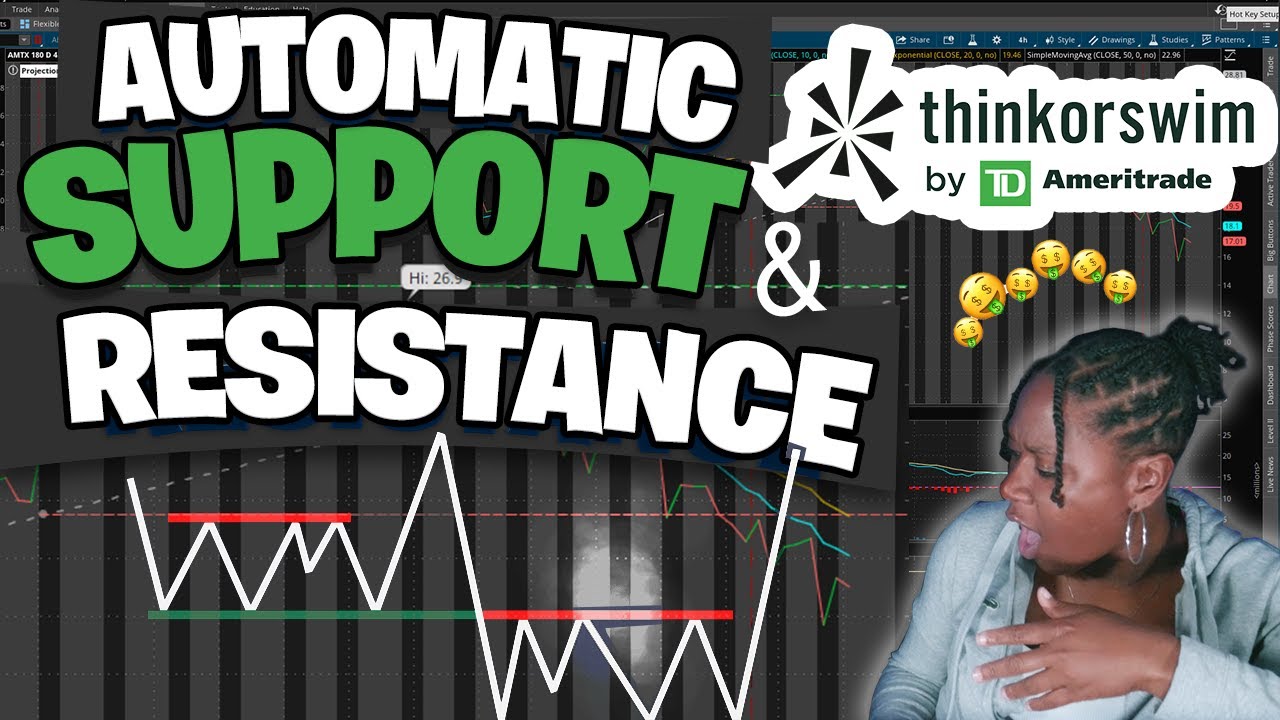 Support and Resistance ThinkOrSwim Indicator (Thinkorswim Tutorial)