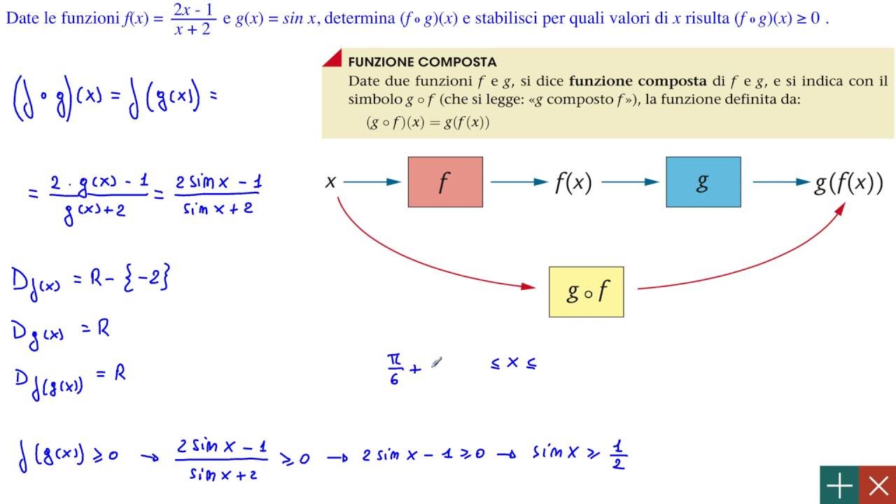 Quinto anno - Funzioni composte (2)
