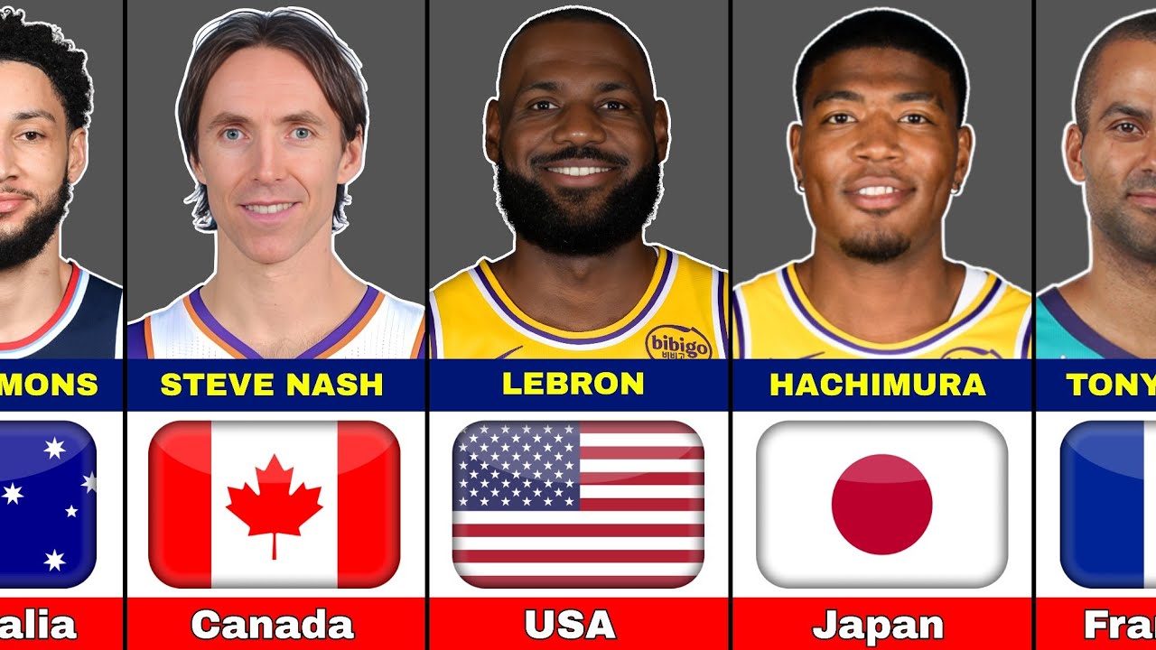 The Greatest Basketball Player From Every Country