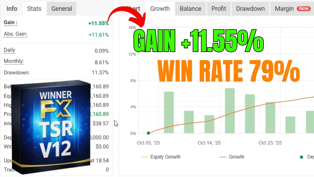WINNER FX TSR V12 EA Review | RSI & Pivot Forex EA | MT4 Gold & EURUSD Robot