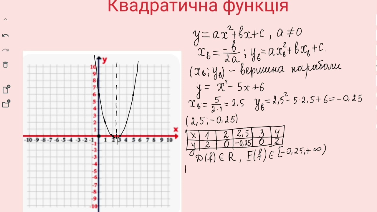 @нмт квадратична функція, графік