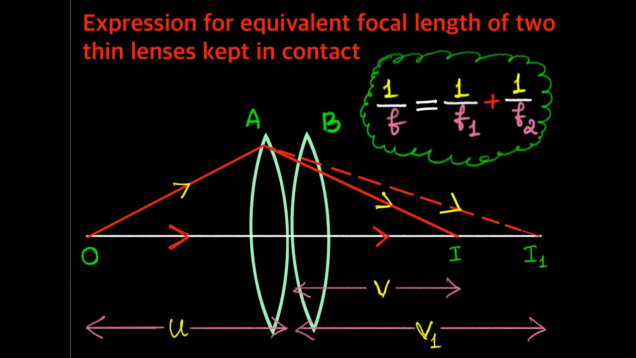 7.Equivalent focal length of two thin lenses kept in contact | Chapter 9 Ray Optics & optical instru