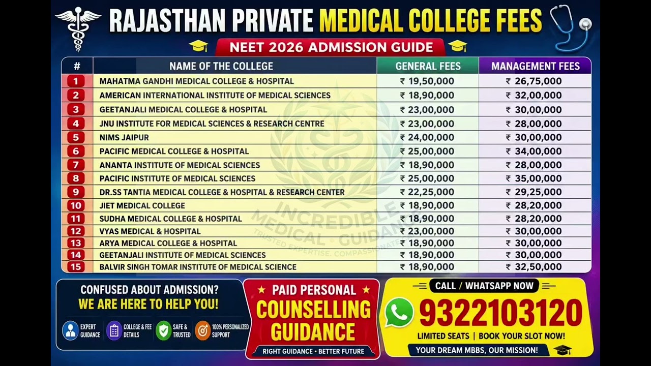 Rajasthan private medical college fees structure .#neet #privatemedicalcollege #rajasthan #mbbs 