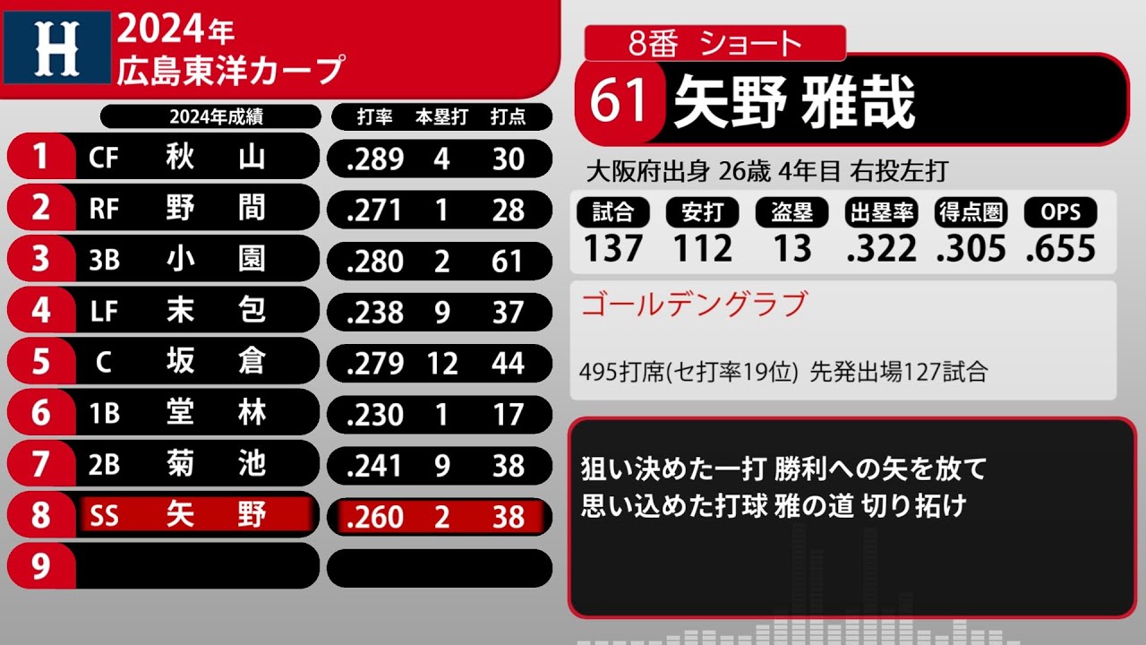 2024年 広島東洋カープ 1-9+α