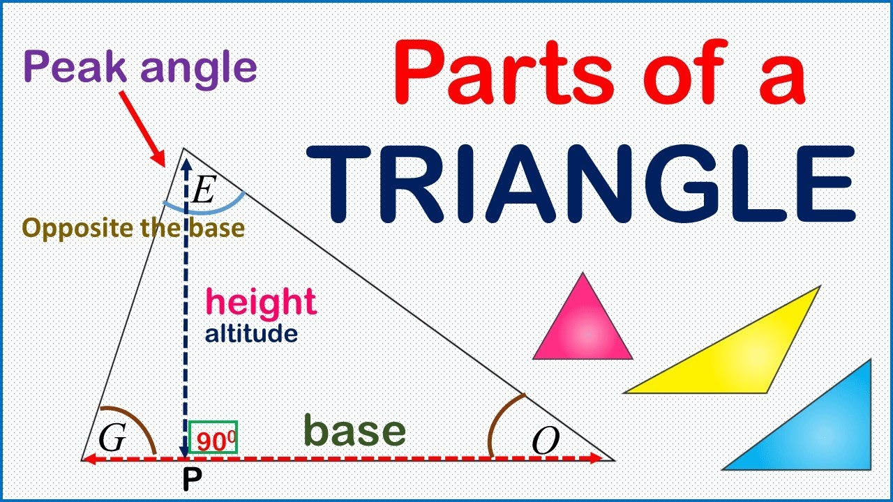 Here is how to easily identify the parts of a triangle ( Identifying the Peak and Base angles)