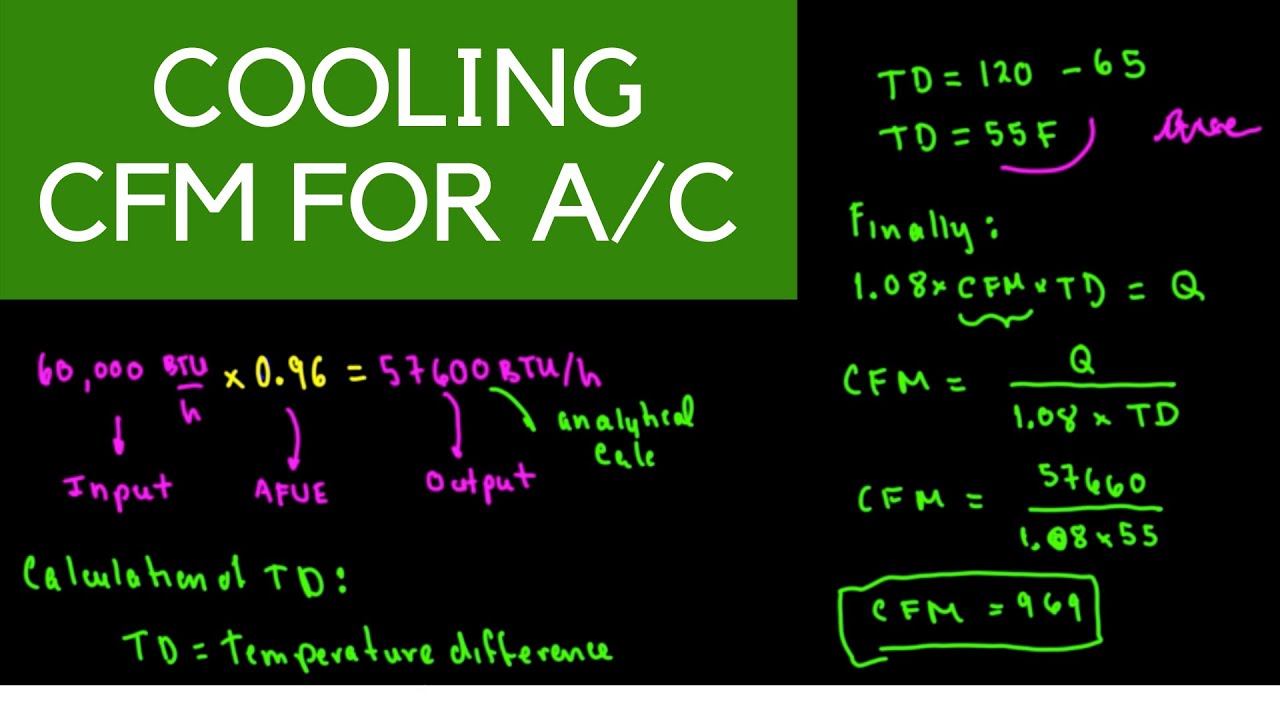 HVAC Cooling CFM