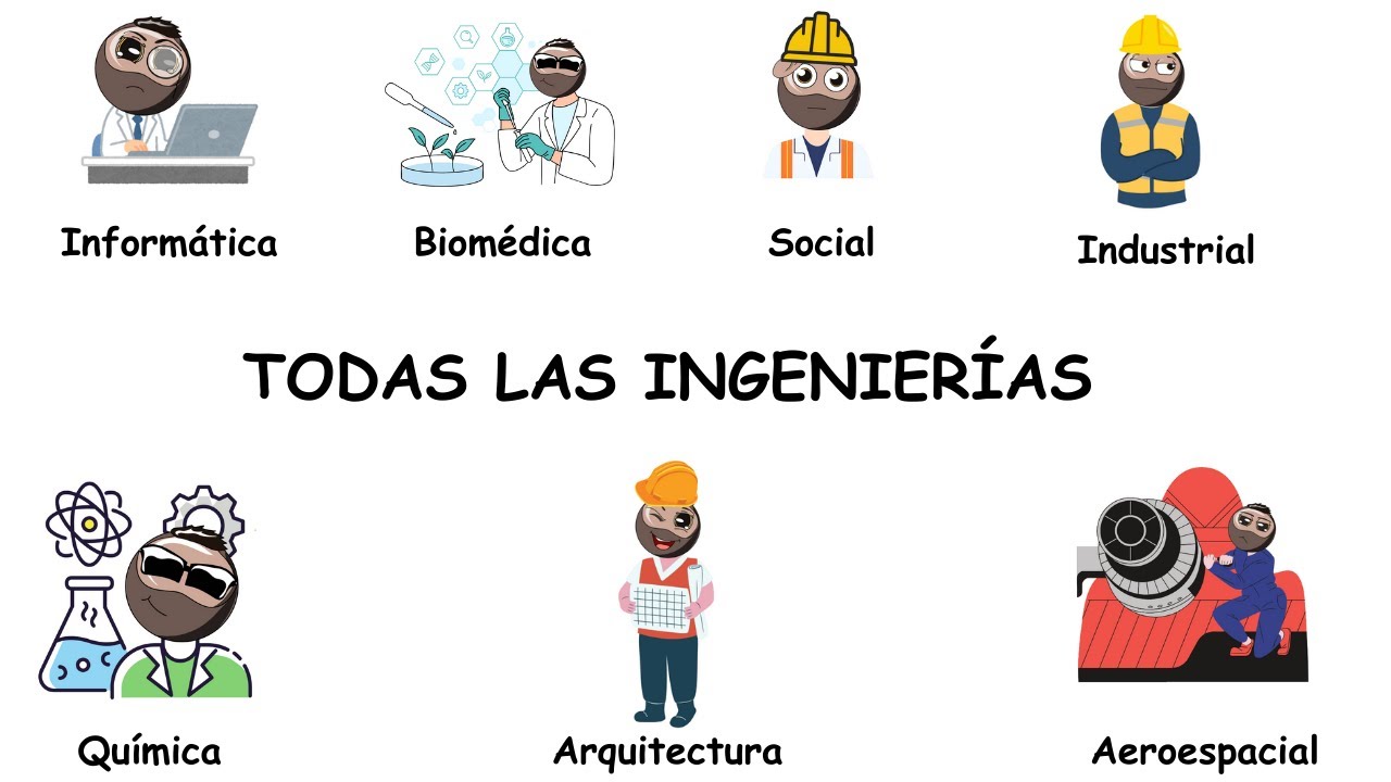 TODAS las INGENIERÍAS explicadas en 10 minutos