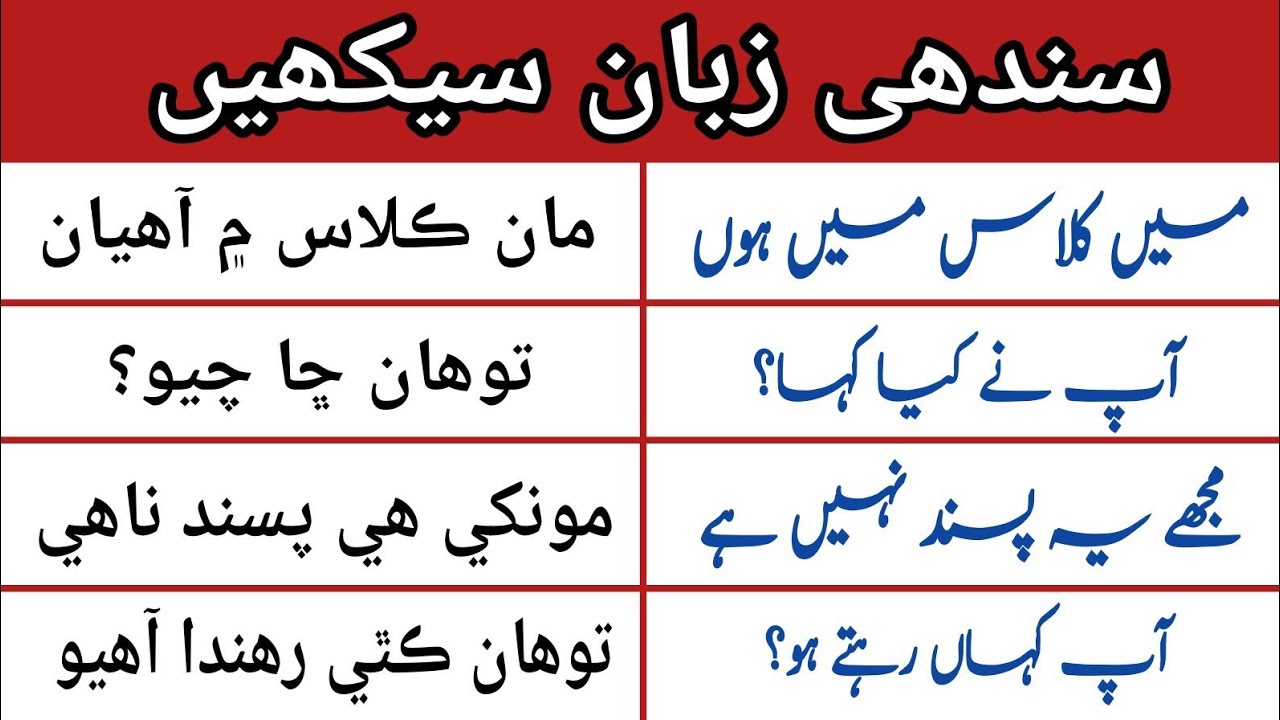 Sindhi Urdu Conversation 