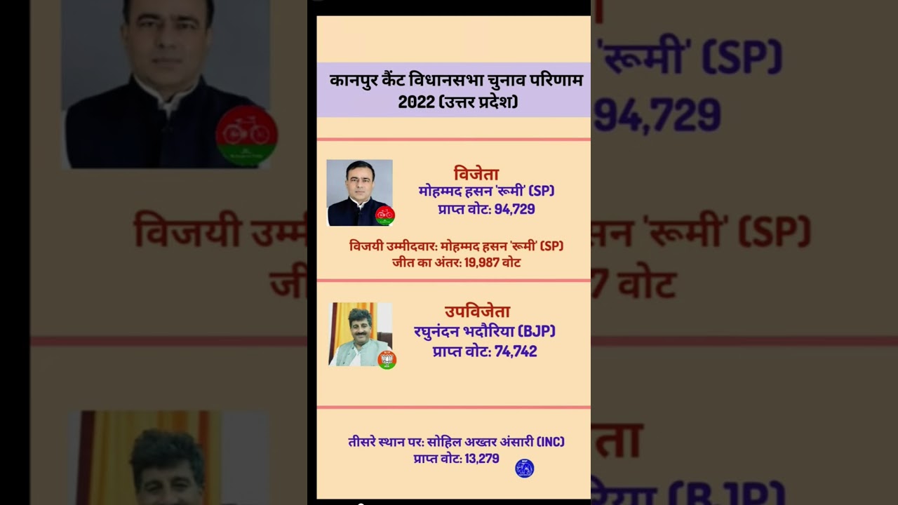 Kanpur cant vidhansabha parinaam 2022 Uttar Pradesh