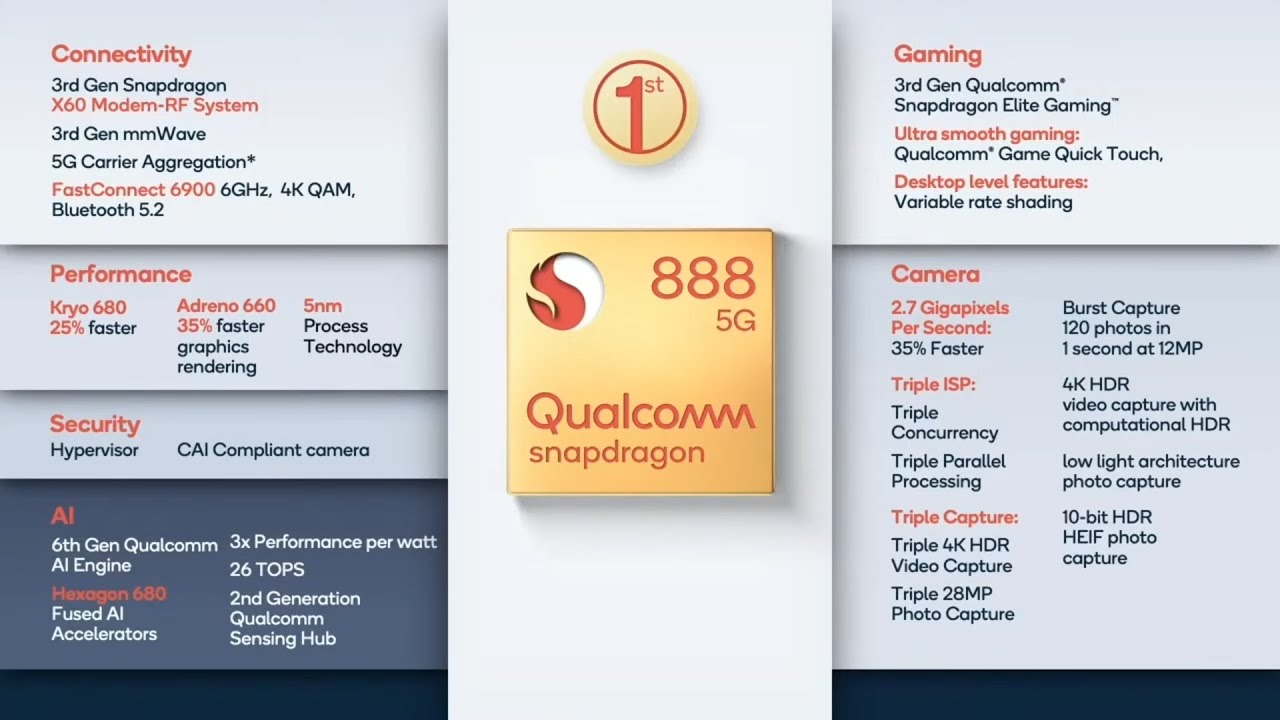 Qualcomm Snapdragon 888 Overview , Snapdragon 888 Architecture
