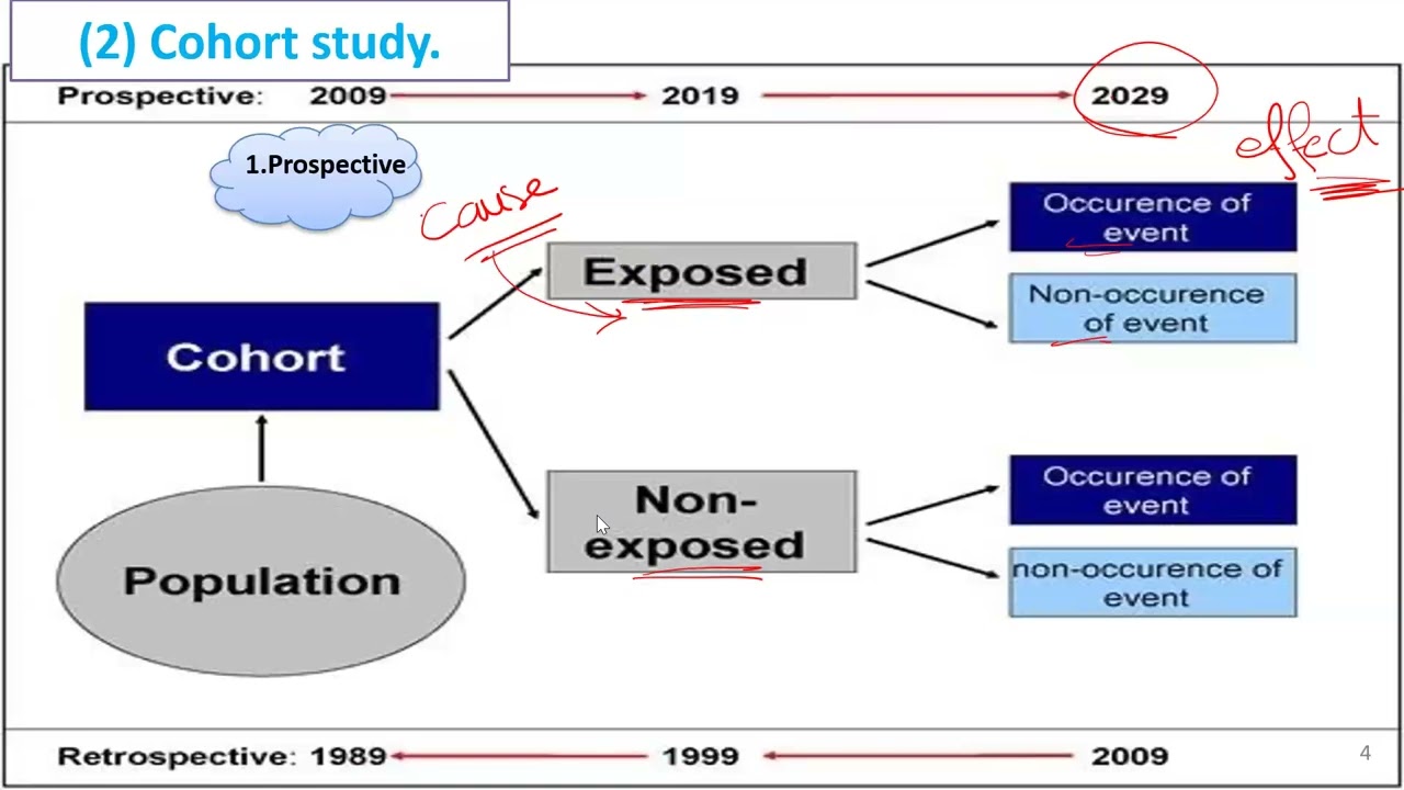 DATA ANALYTICS PART3 & 4 FOCUS REVIEW