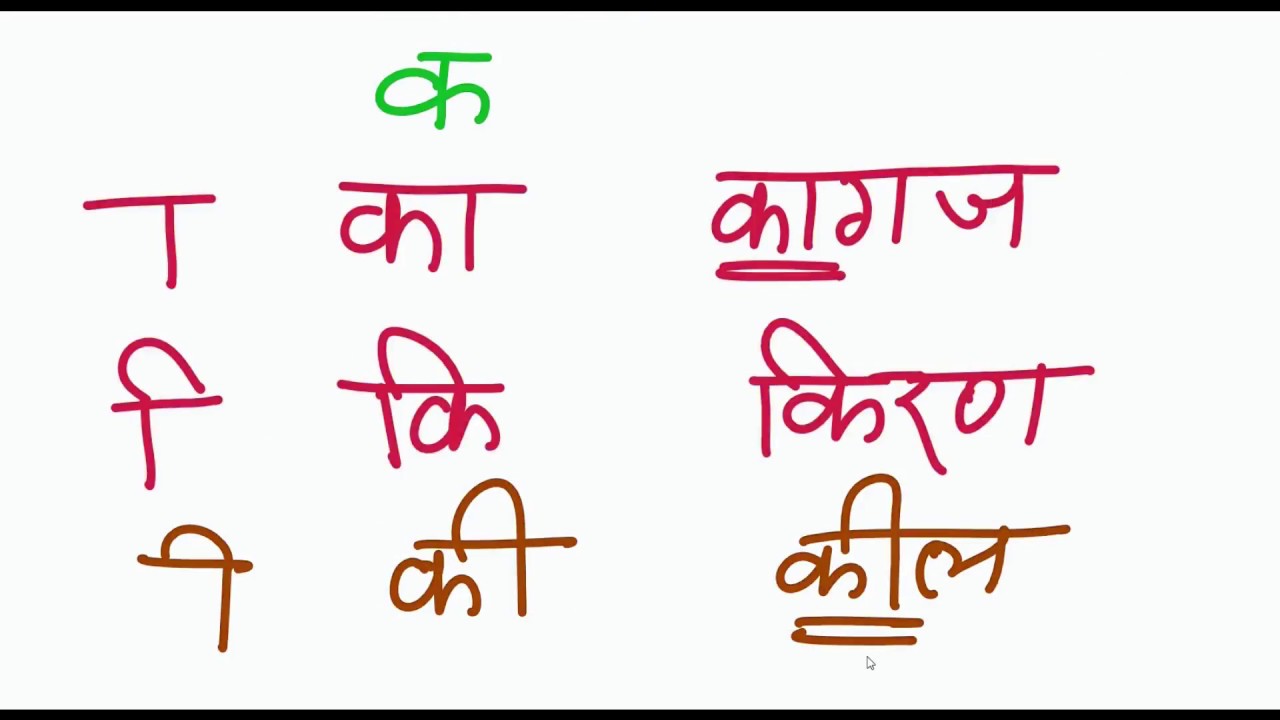 Hindi Matra Learning With Example UPDATED | हिन्दी के मात्रा सीखना