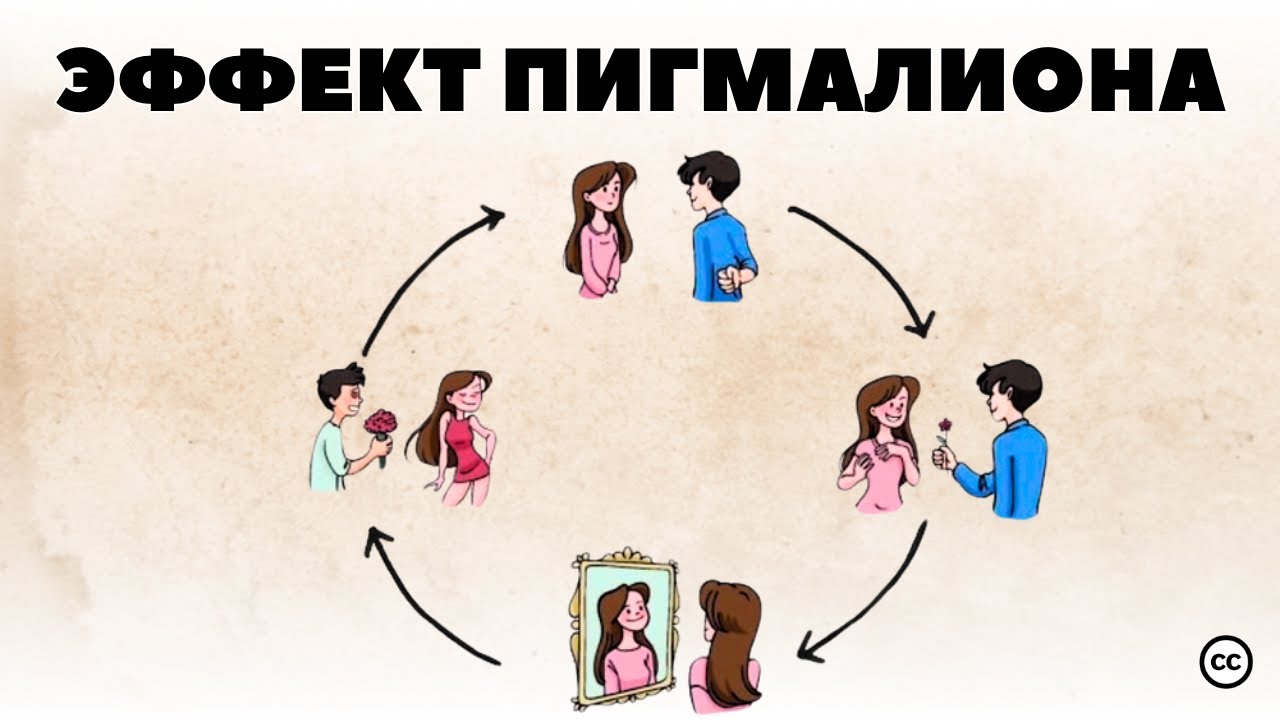 Эффект Пигмалиона