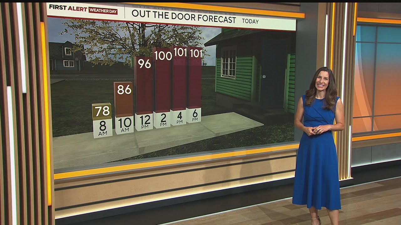 First Alert Weather Day: Dangerous heat across Colorado today and Monday