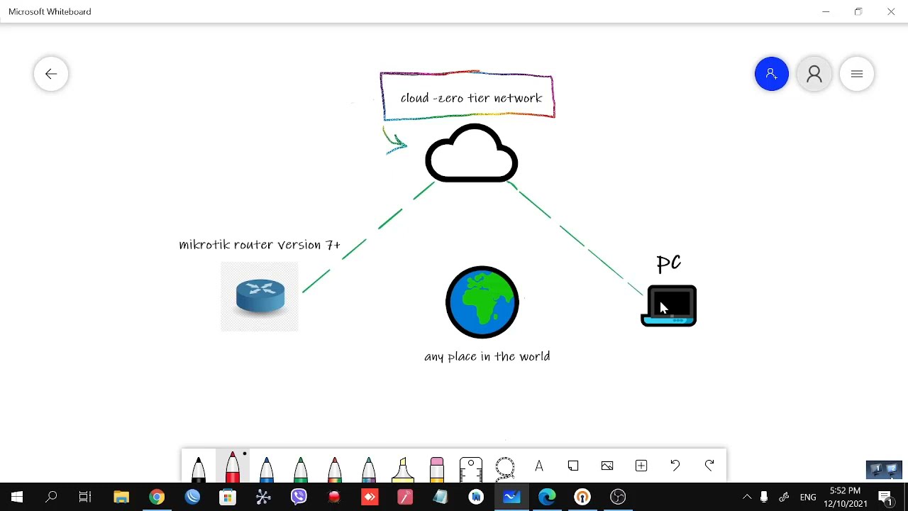 الدخول لاي جهاز مايكروتك عن بعد  access to mikrotik from any where  without public ip with zerotier