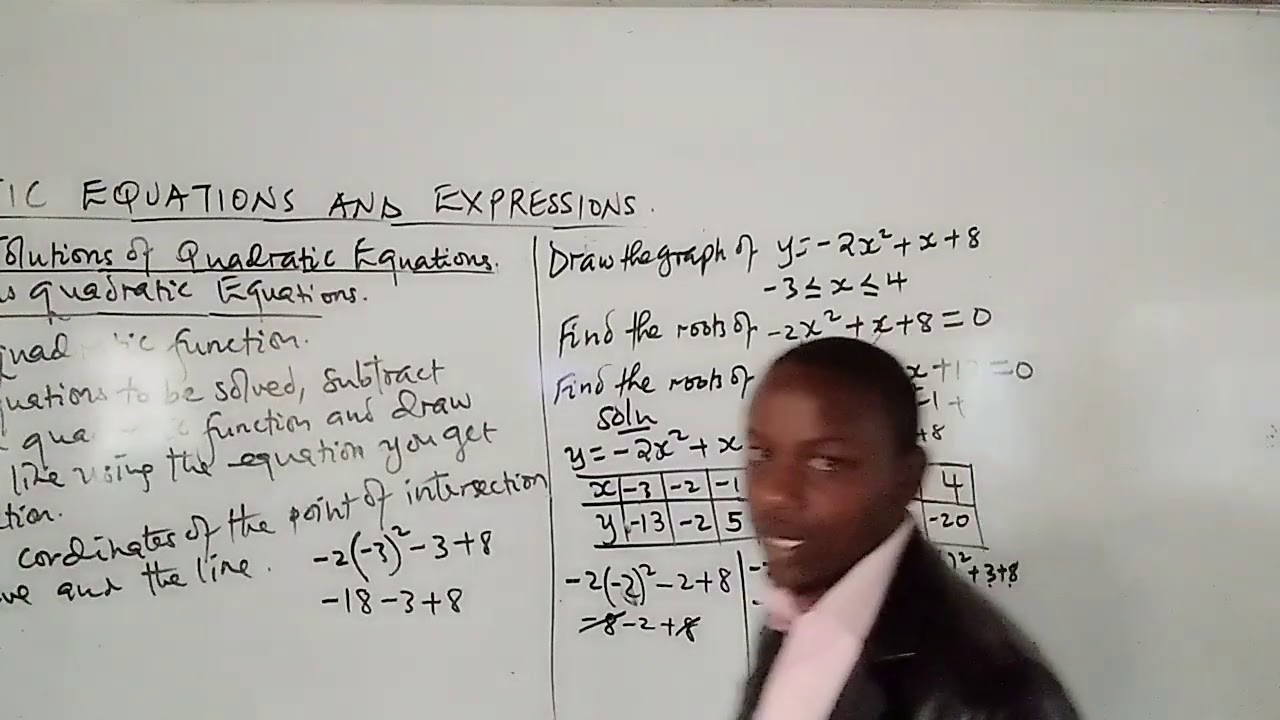 GRAPHICAL SOLUTION of QUADRATIC EQUATIONS