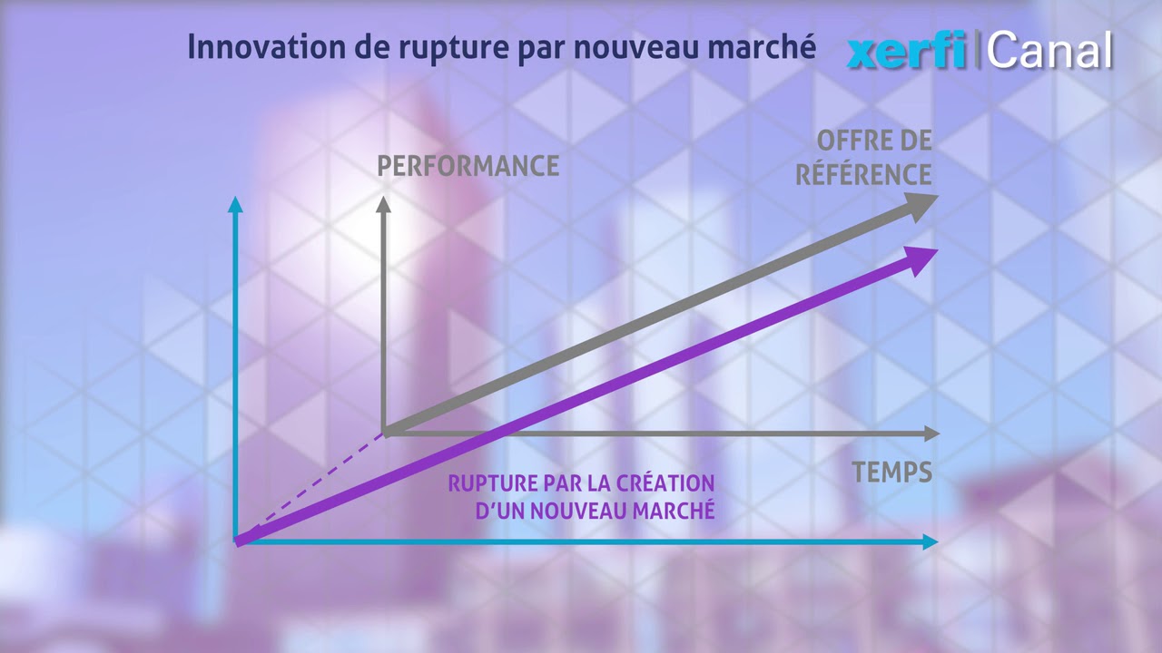 Comprendre l’innovation de rupture [Philippe Gattet]