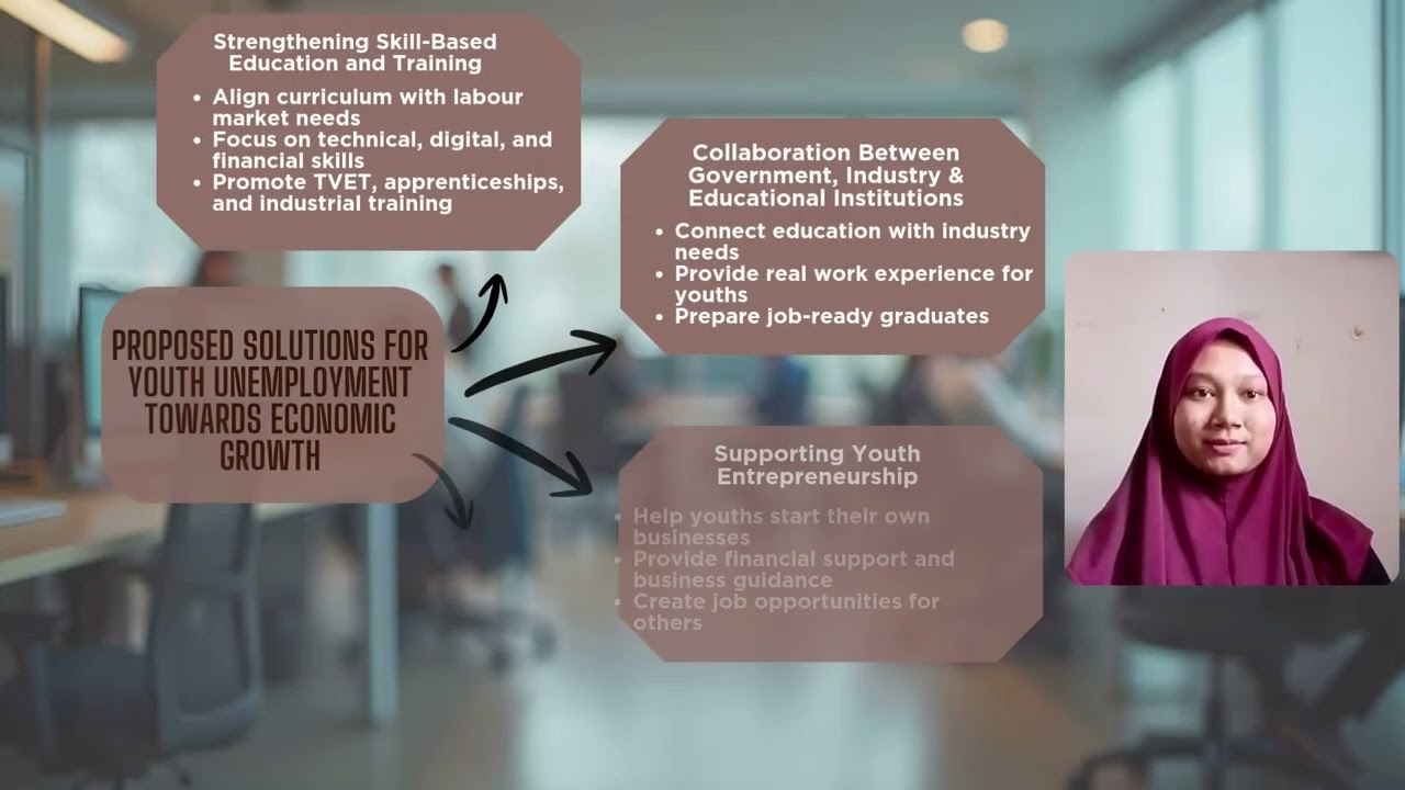 BIECK1013(A) PRINCIPLES OF ISLAMIC ECONOMIC - ASSIGNMENT 3