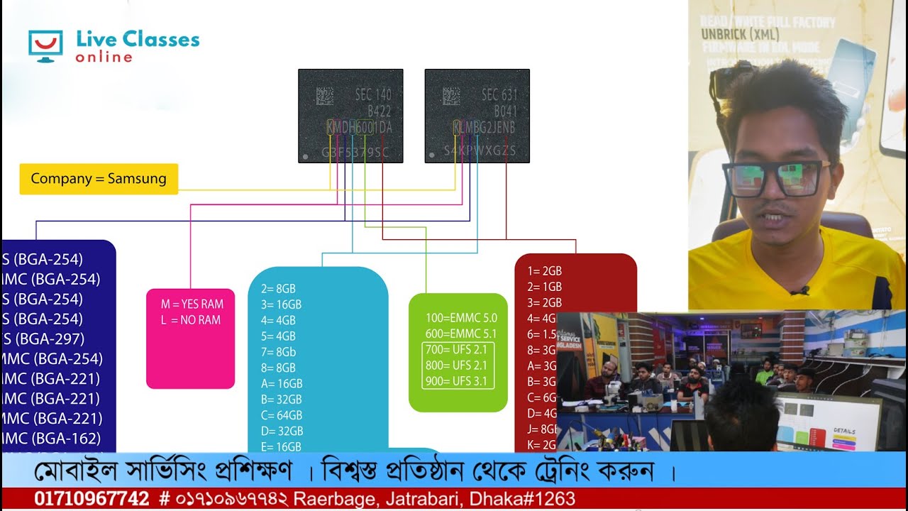 SEC EMMC কোড দেখে বুঝে ফেলুন কত জিবি RAM / ROM !