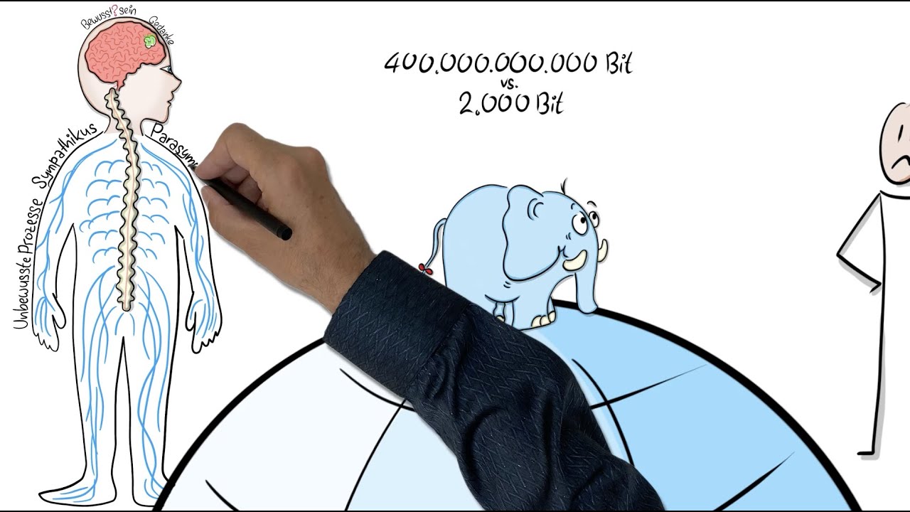 Verhalten ändern! Aber wie?