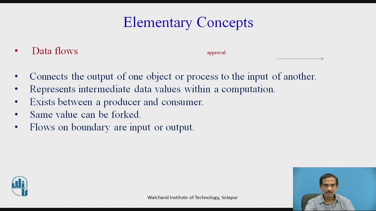 Dynamic Model and Functional Model