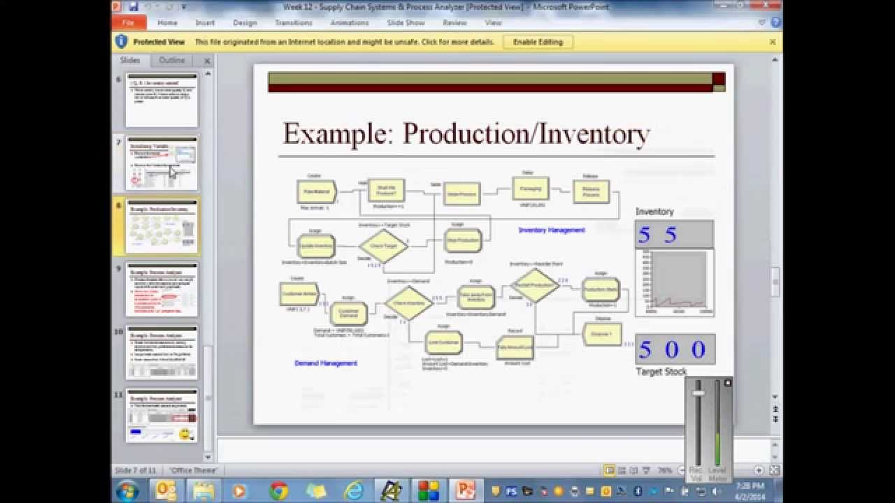Inventory Management using Rockwell's Arena Simulation and Process Analyzer