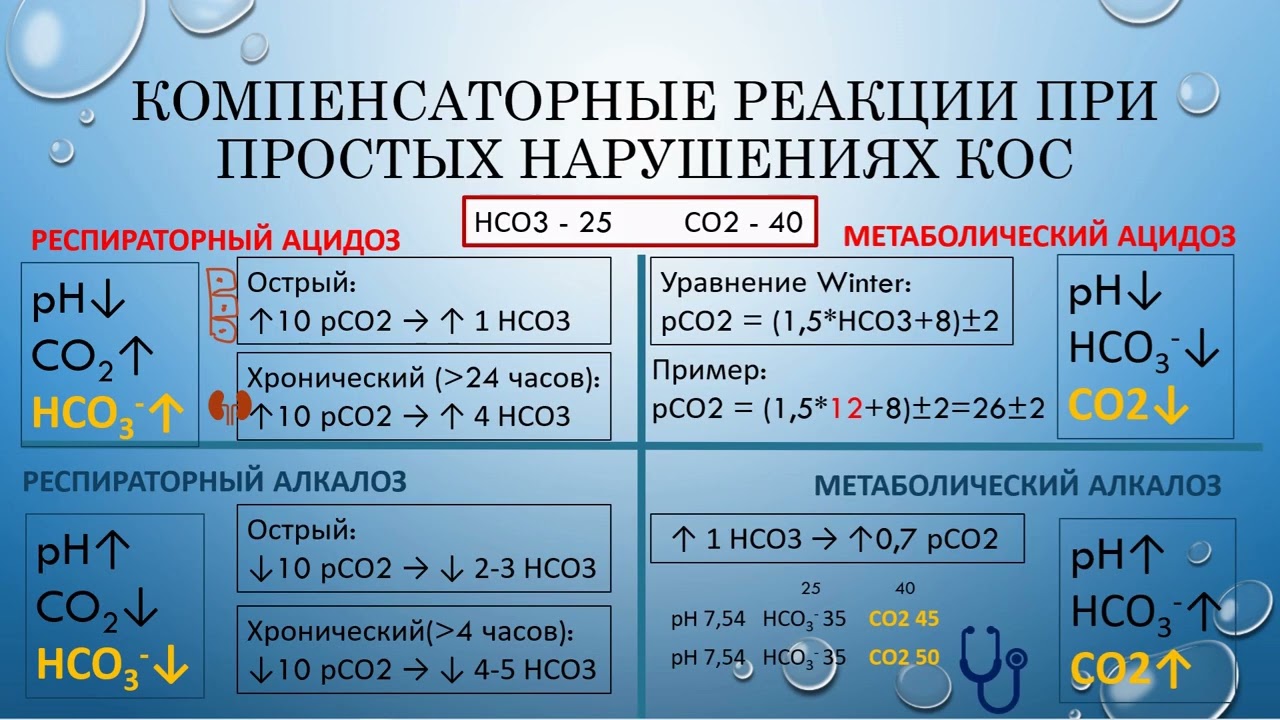 КЩС1 short нормы и компенсация