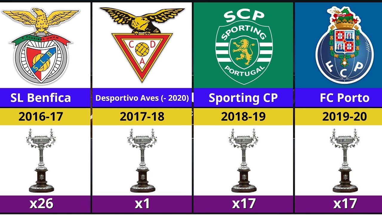 All Portuguese Cup Winners (1939–2025) 🏆 | Taça de Portugal Champions History!