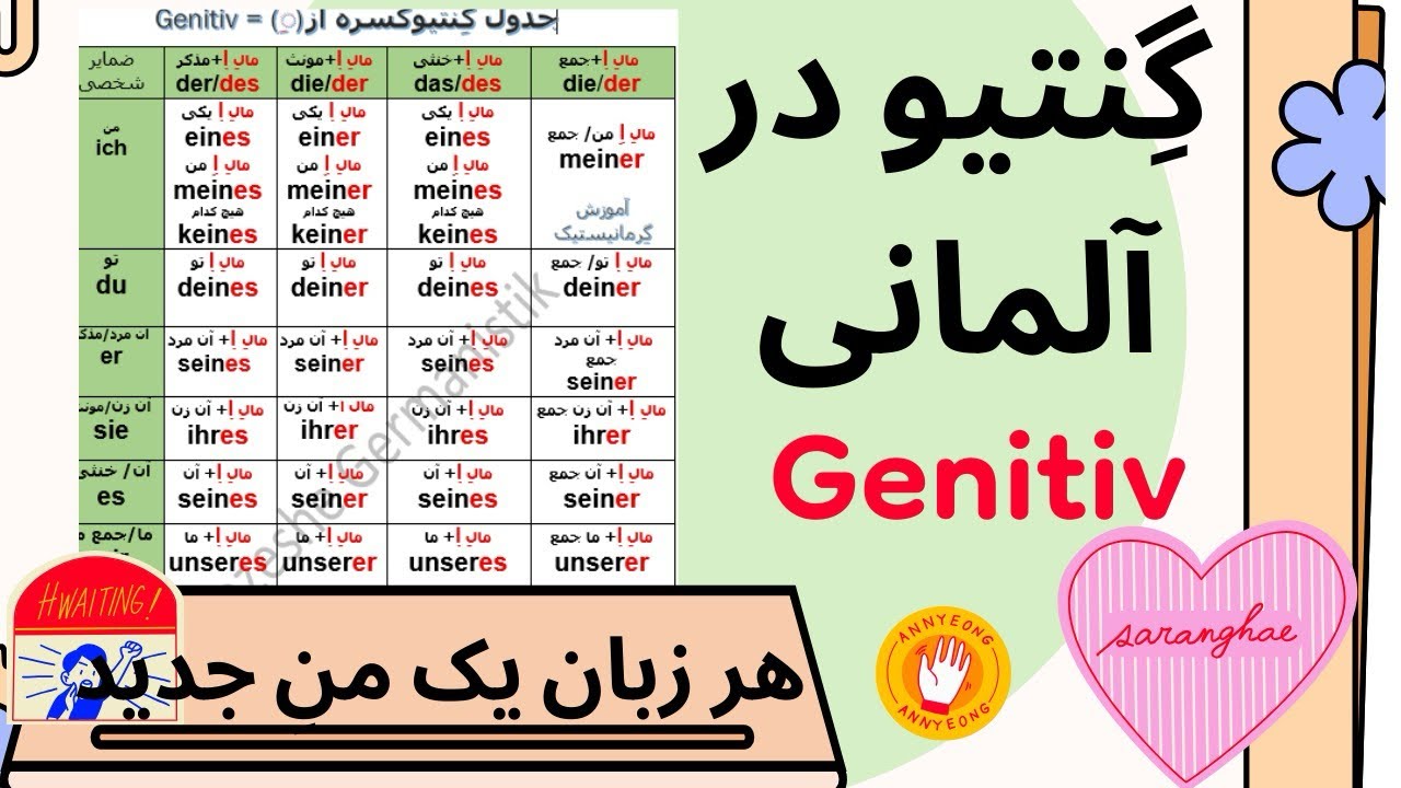گنتیو در المانی Genitiv#deutsch 