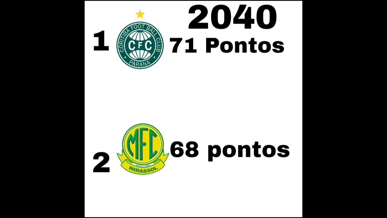 Campeões do Brasileirão de 2026 até 2065, Segundo o CHATGPT 