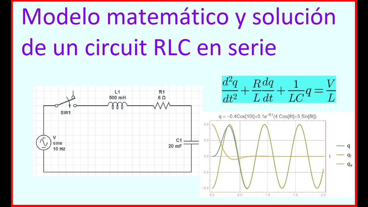 Modelado de un circuito RLC en serie y solución de su ecuación diferencial