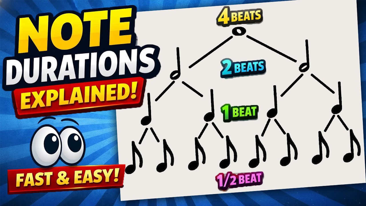 Music Note Durations Explained Clearly | Note Values & Rhythm Basics FAST