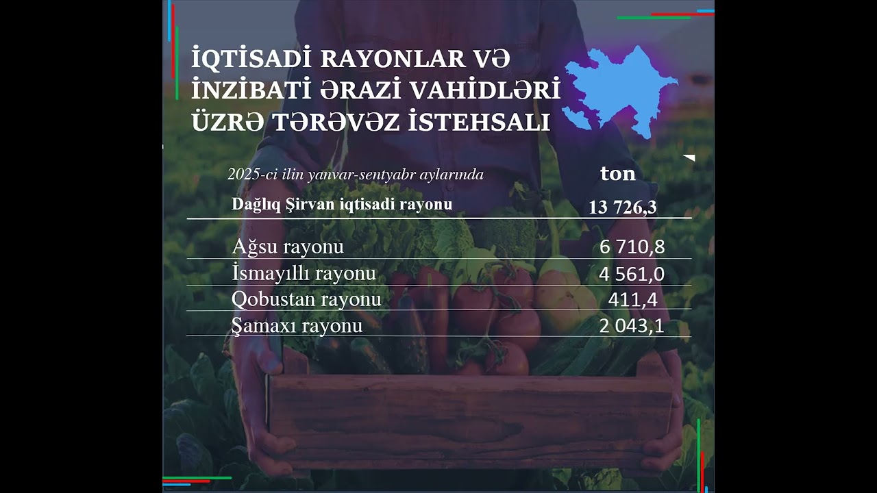 İqtisadi rayonlar və inzibati  ərazi vahidləri üzrə tərəvəz istehsalı