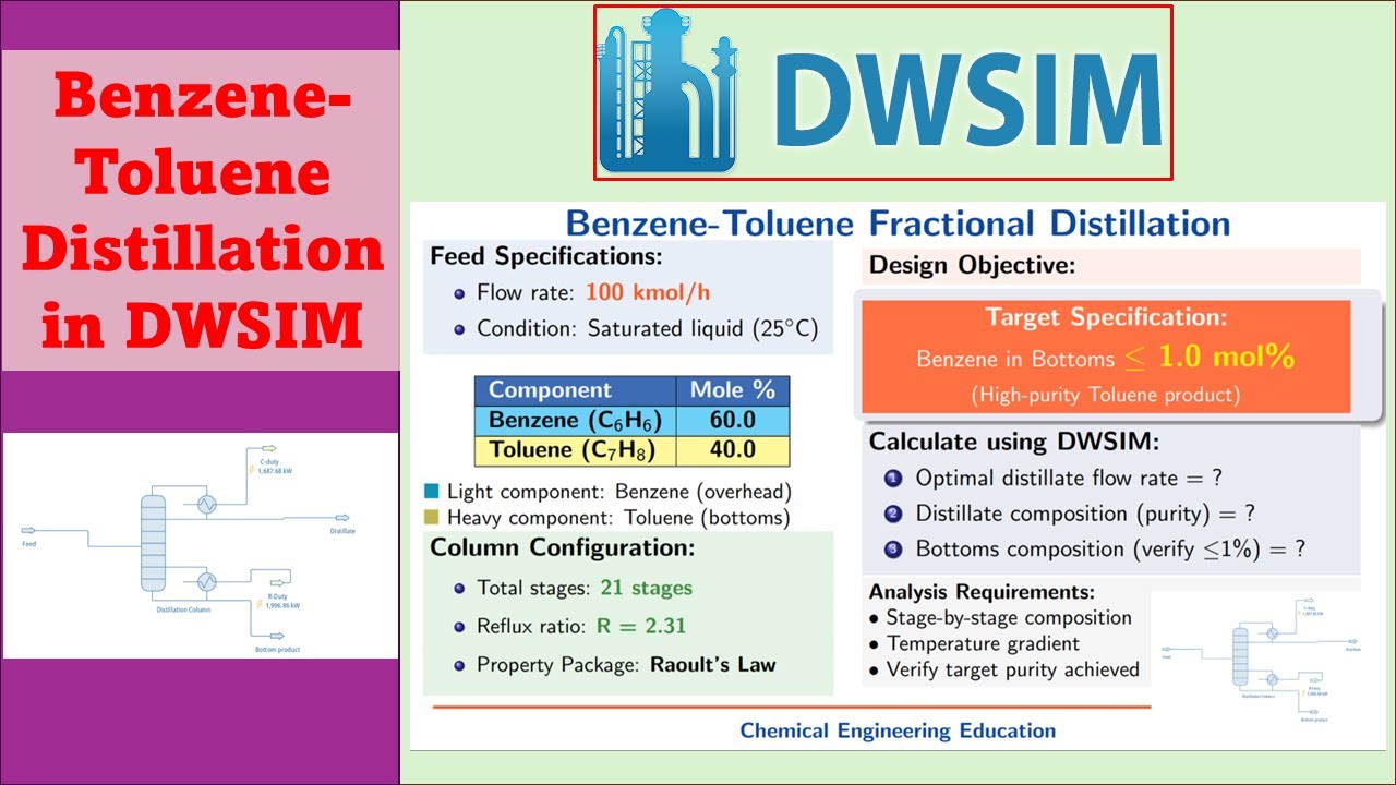 Дистилляция бензола и толуола в DWSIM 9.0.5 | Полное пошаговое руководство | Химическая инженерия
