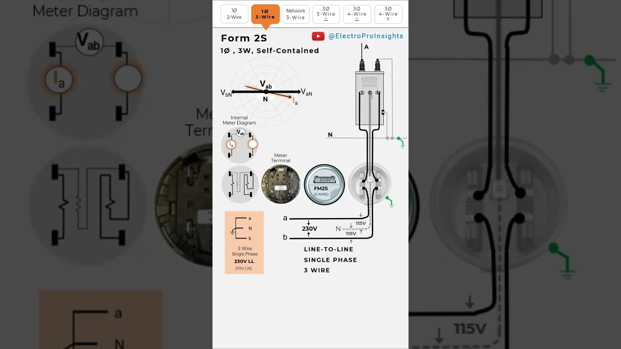 FM2S Metering (Line-to-Line) - Single Phase 3 Wire - Self-Contained - Form 2S