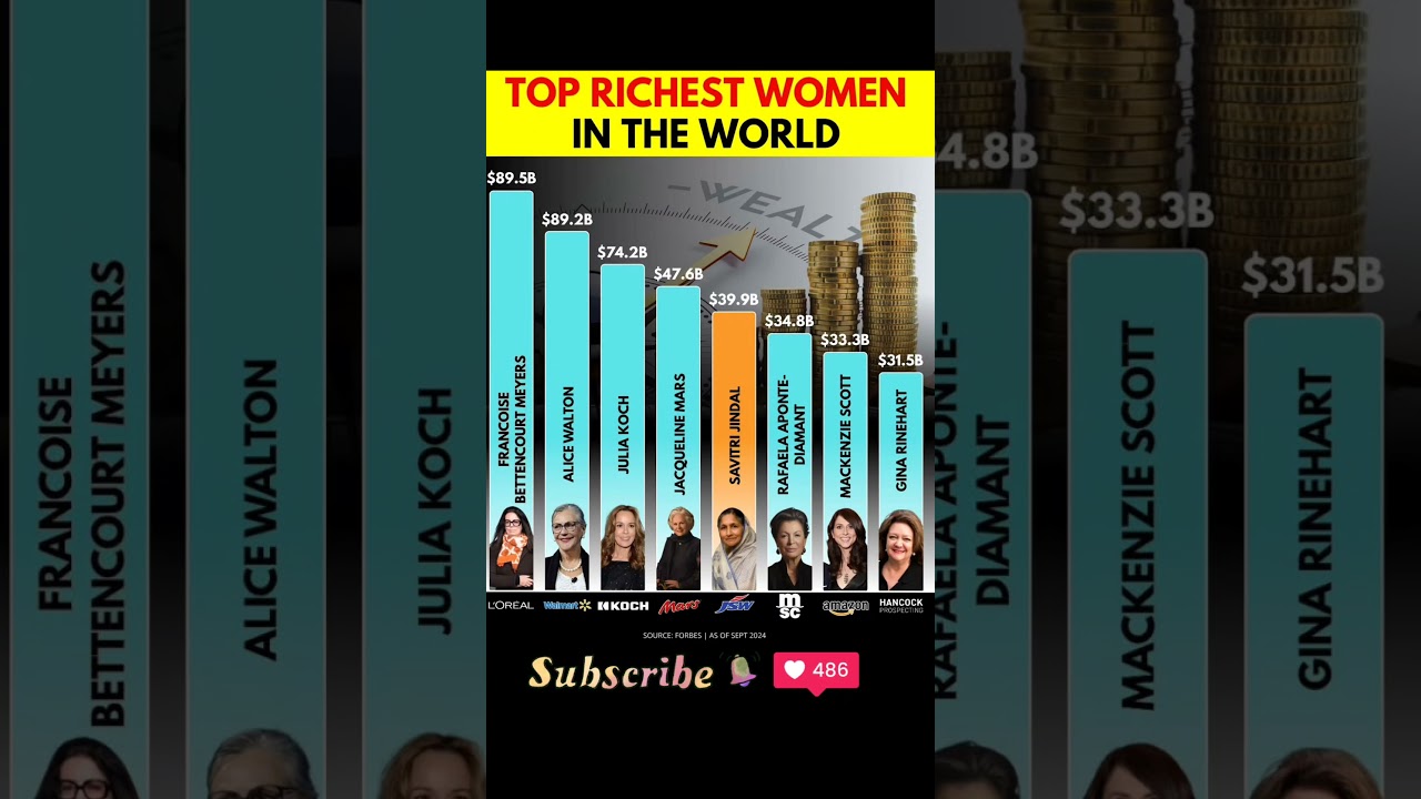 Top Richest Women in the World &ndash; 2024 Forbes List #billionaire