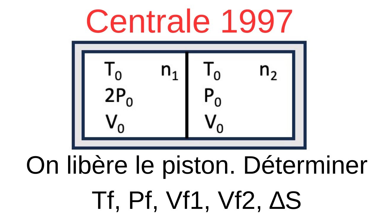 GAZ parfait dans 2 COMPARTIMENTS