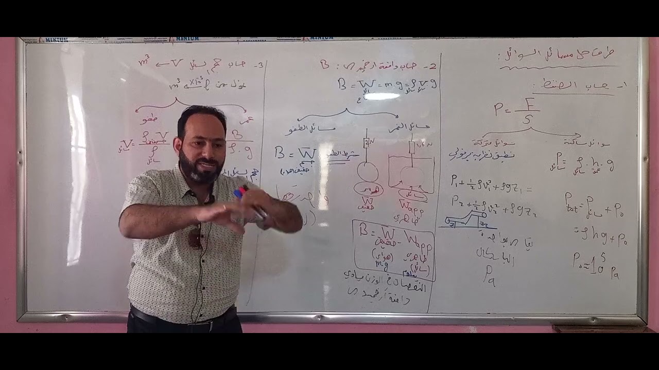 طرق حل مسائل ميكانيك السوائل