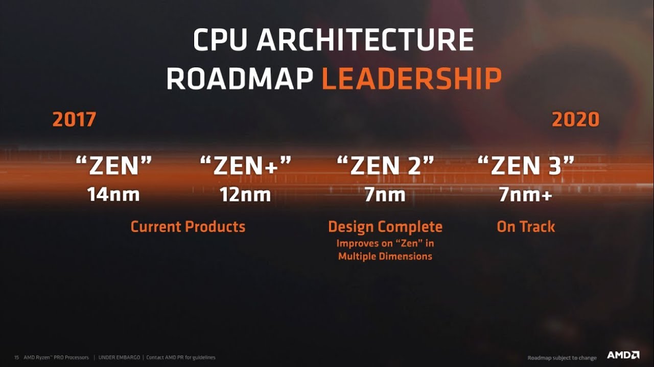 AMD Zen 2 13% IPC Gains and Navi 7nm GPUs | Discussion