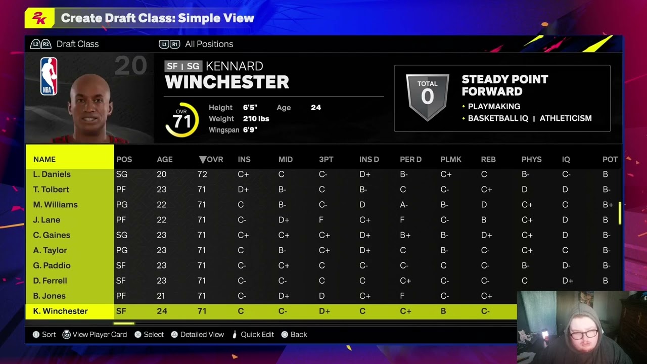 NBA 2K25 1988 Draft Review (Updated)