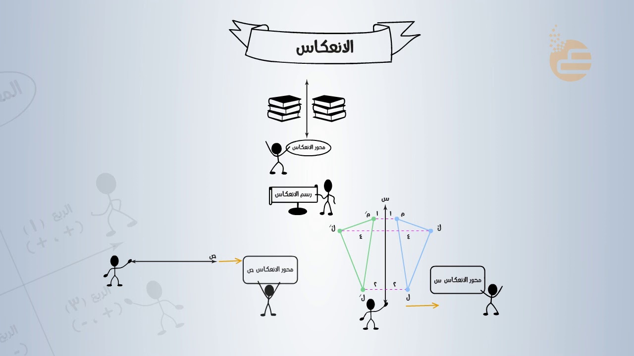 تشويقات | الإنعكاس