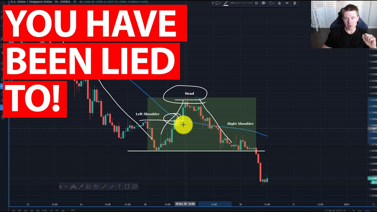Are INDICATORS lagging? The truth!