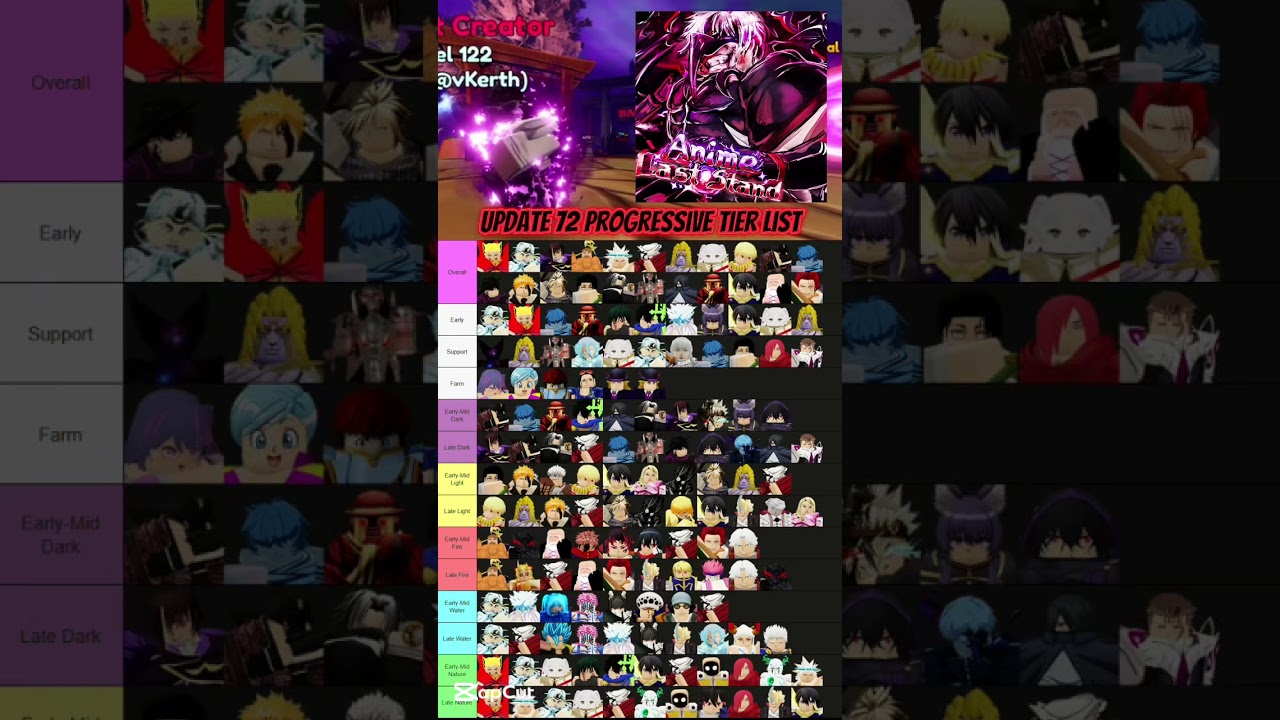 ‼️New Anime Last Stand Tier List‼️ Made by als staff #roblox #animelaststand #tierlist #shorts