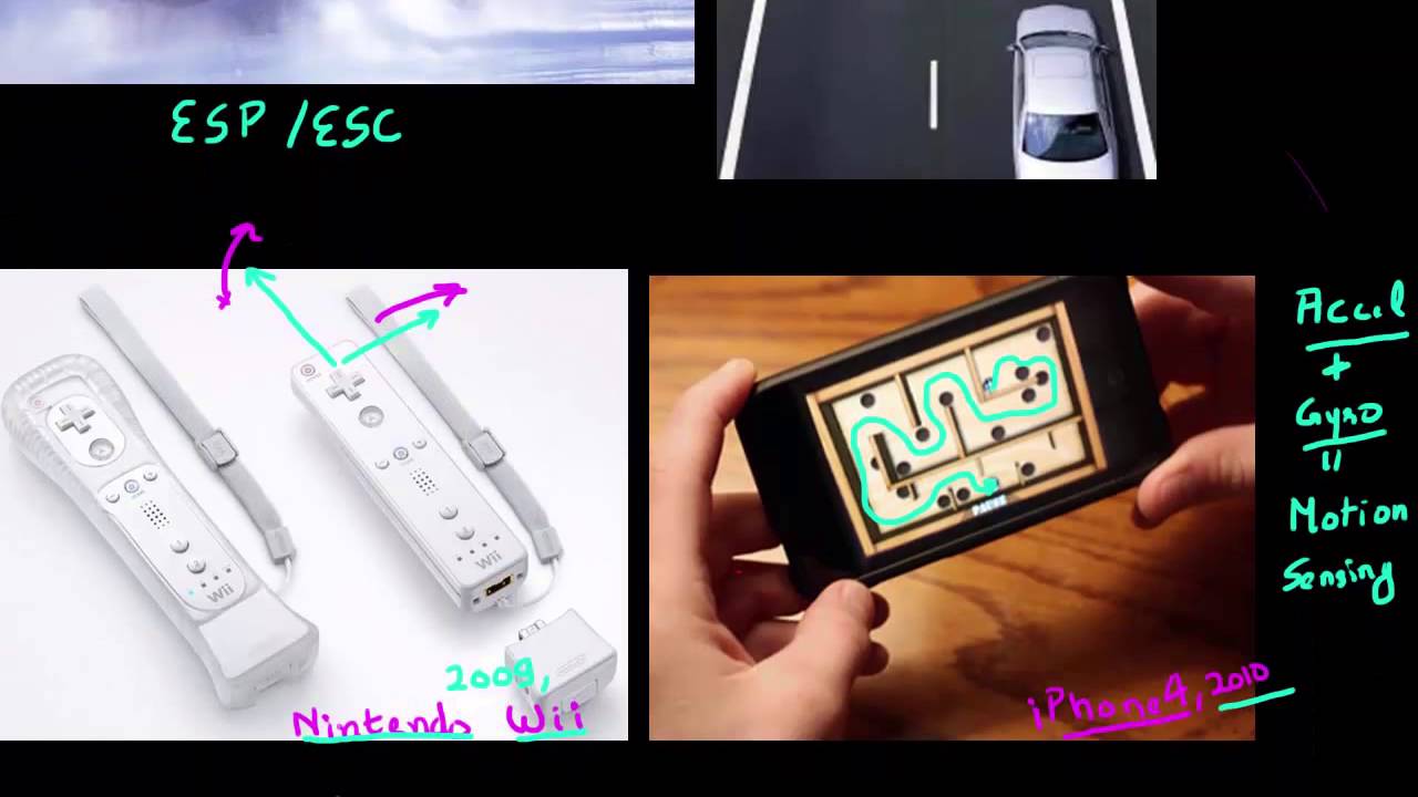 How do MEMS gyroscopes work ?