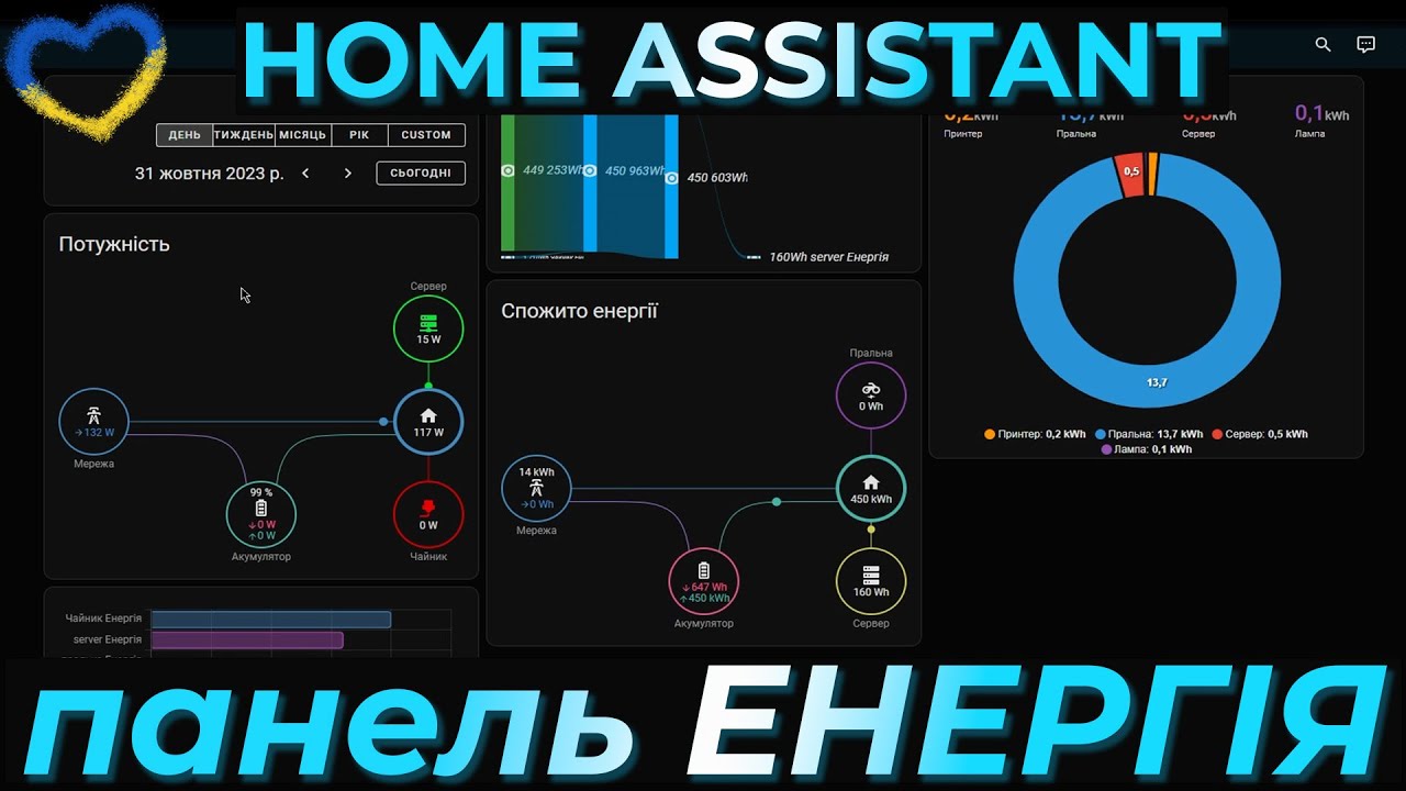 Панель Энергия Home Assistant. Двухзонный счетчик. Устранение ошибок. Кастомные карты.
