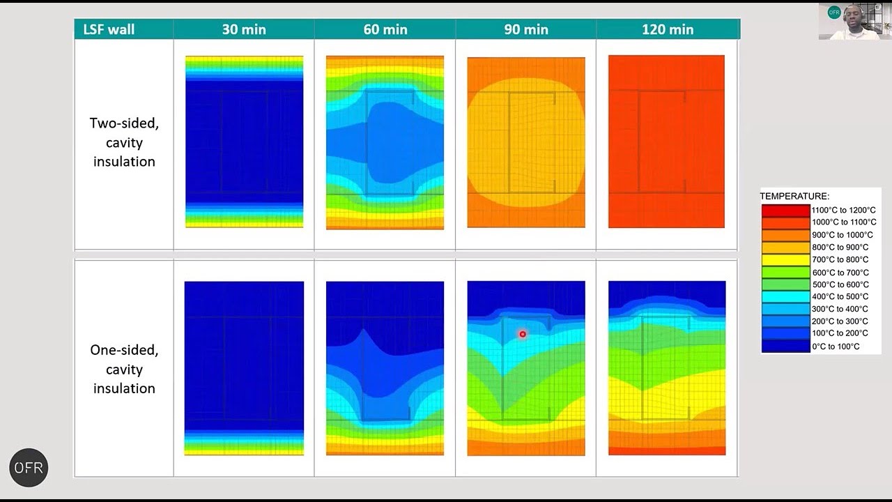 OFR Consultants - SAFIR for light gauge steel frame (LSF) walls in fire