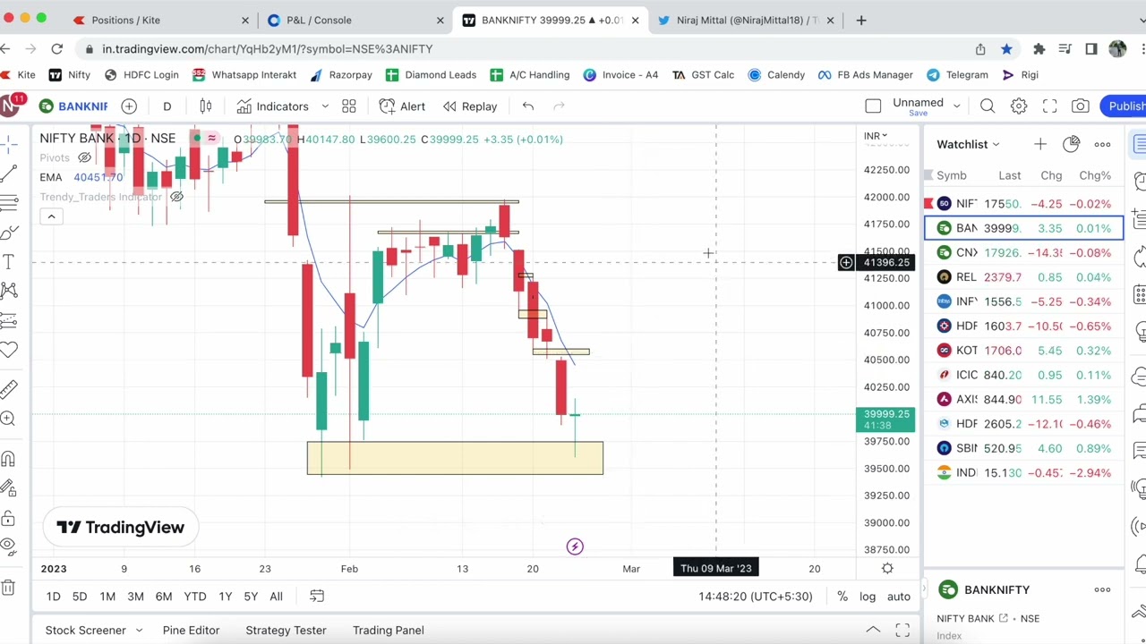 Made 40k in a week | Expiry day trade | Option Selling | Niraj Mittal