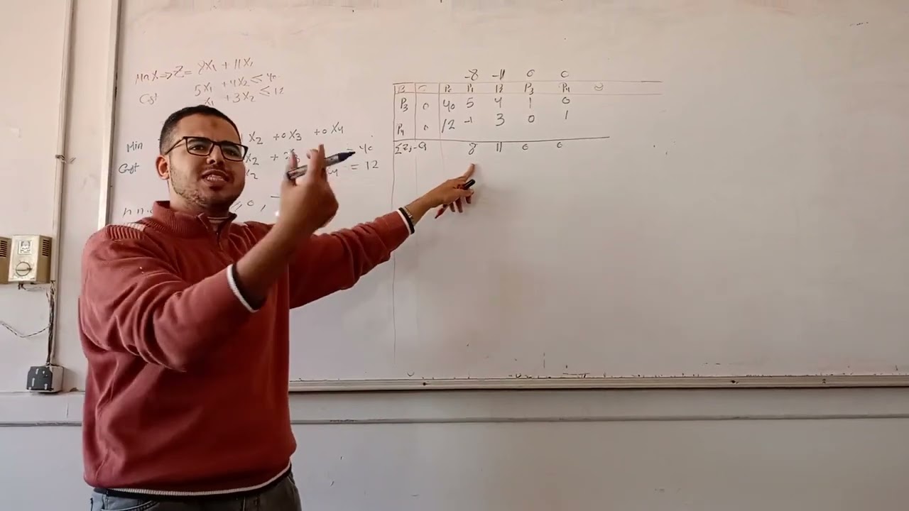Linear programming (Simplex Method)